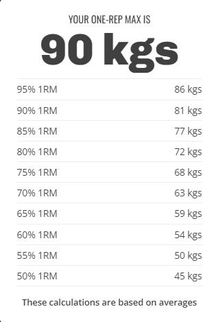 1 rep max calculator