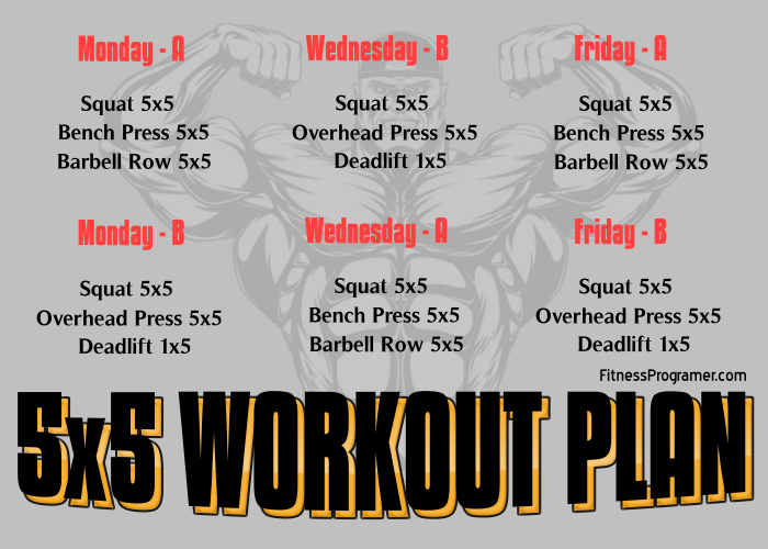 5×5 Workout Plan