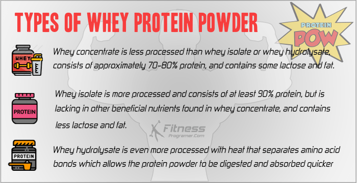 How To Choose The Best Whey Protein Powder
