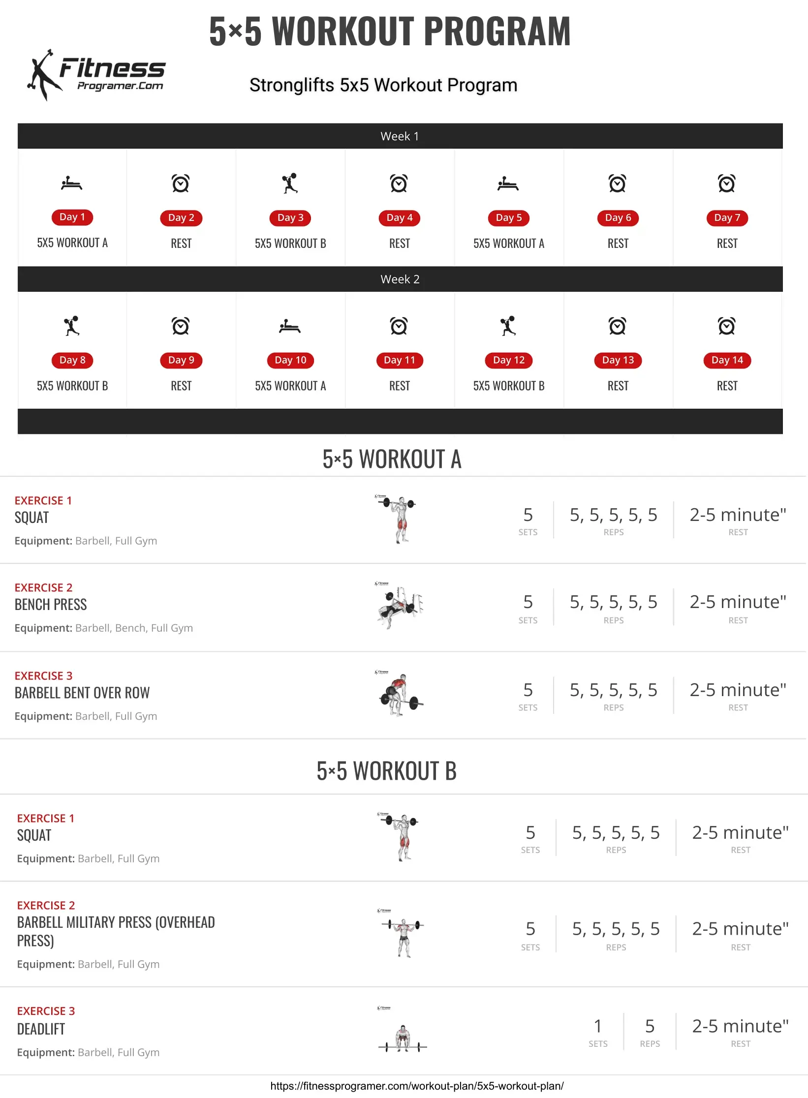 5x5 workout plan